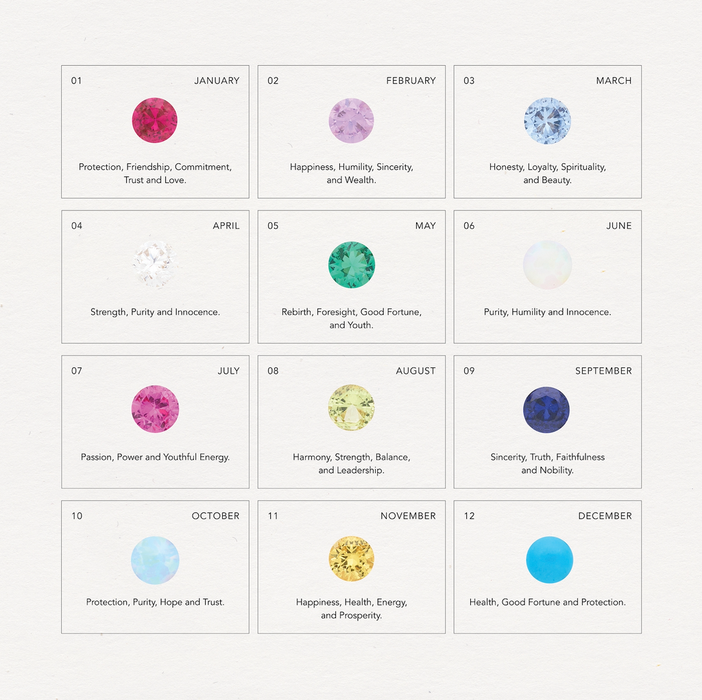 Discover What Your Birthstone Says About You